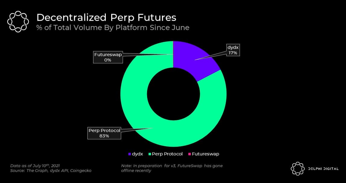 Perpetual protocol обзор