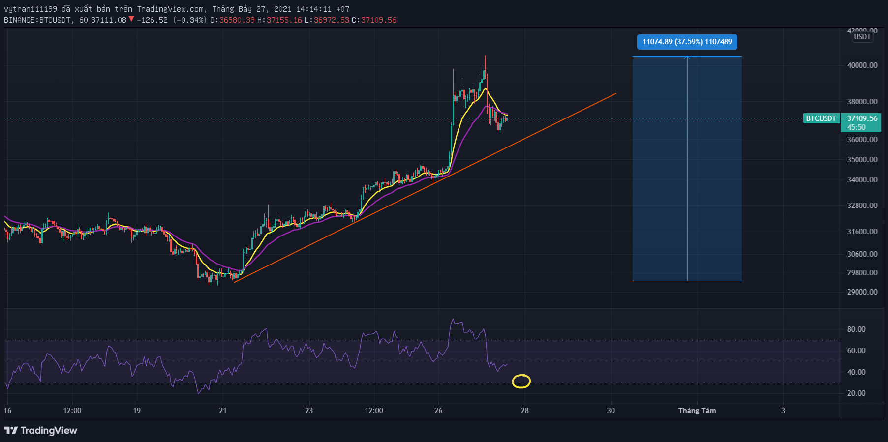 phan tich gia bitcoin ethereum thang 2